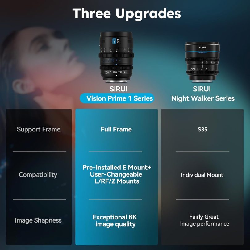 SIRUI VP-1 Vision Prime 1 T1.4 Full Frame Cine Lens, 24mm Manual Focus Cinema Lens with Pre-Installed E Mount, Interchangeable RF/Z/L Mounts (Black) - Image 2
